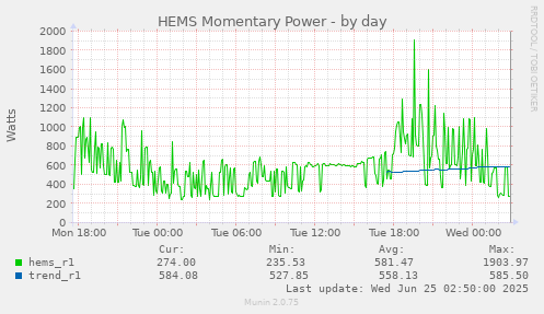 HEMS Momentary Power