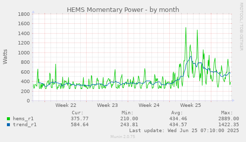 HEMS Momentary Power