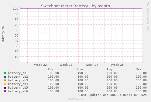 Switchbot Meter Battery
