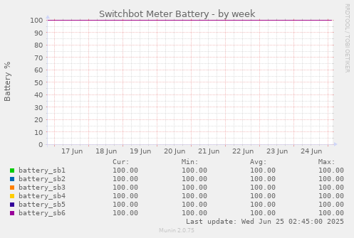 Switchbot Meter Battery