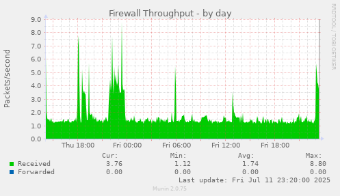 Firewall Throughput