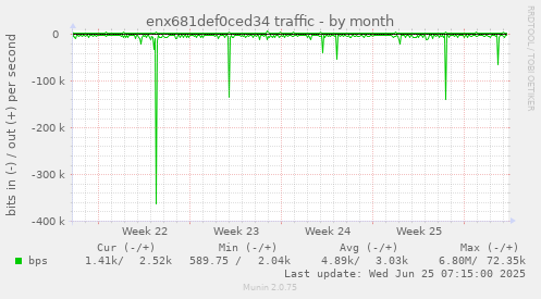 enx681def0ced34 traffic