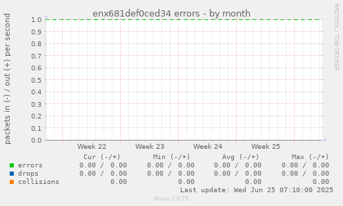 enx681def0ced34 errors