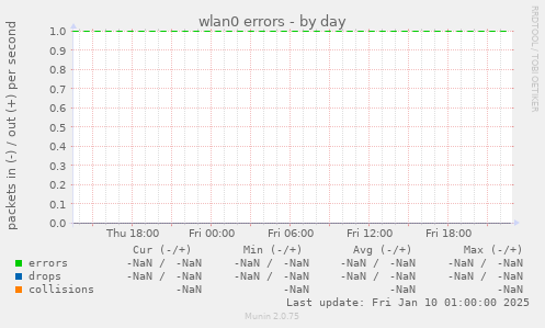 wlan0 errors