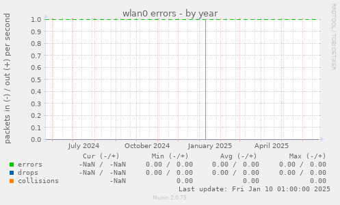 wlan0 errors