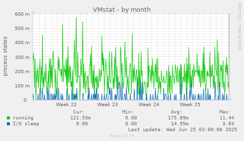 VMstat
