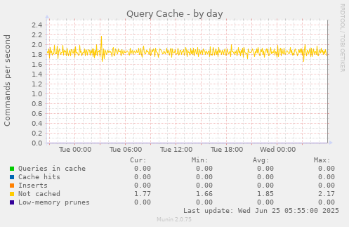 Query Cache