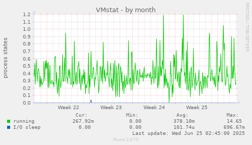 VMstat