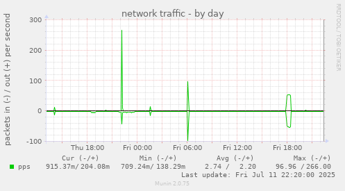 network traffic