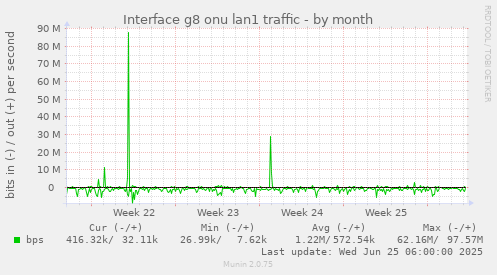 Interface g8 onu lan1 traffic