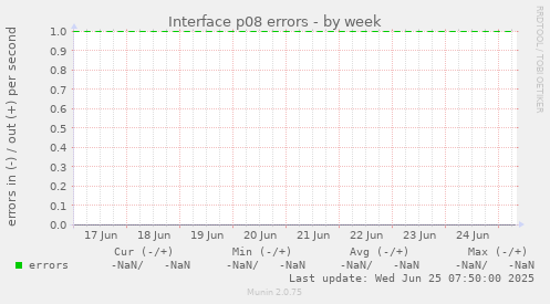 Interface p08 errors