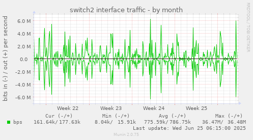 switch2 interface traffic
