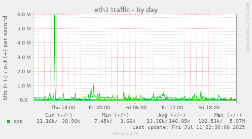 eth1 traffic