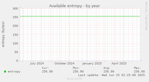 Available entropy