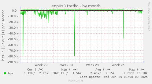 enp0s3 traffic