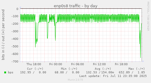 enp0s8 traffic