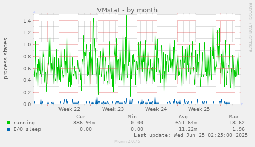 VMstat