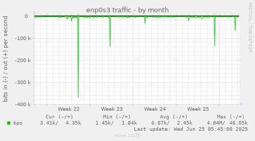 enp0s3 traffic