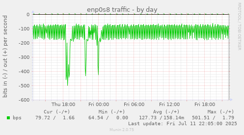 enp0s8 traffic
