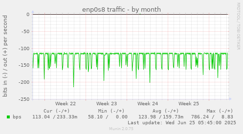 enp0s8 traffic