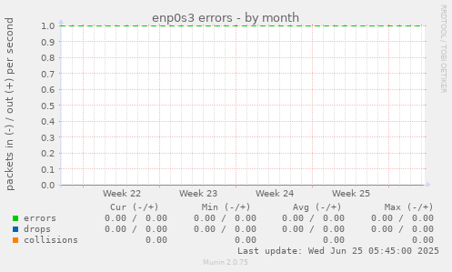 enp0s3 errors