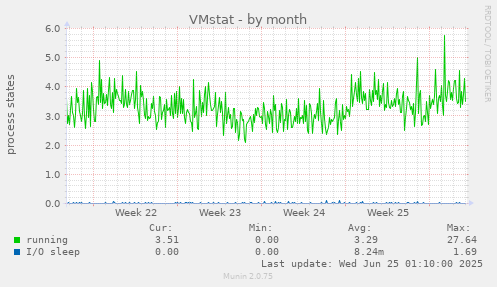 VMstat